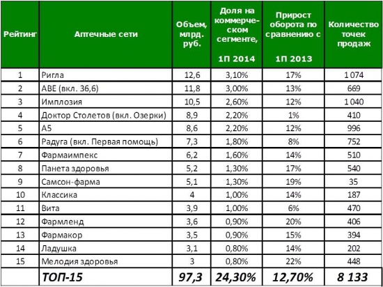 Новости и события компаний (русгидо, Полиметал, Волгограднефтемаш, МДМ банк, Аптеки 36.6)