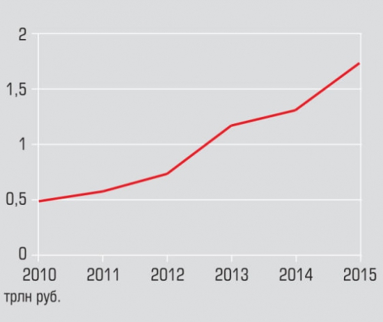 Гособоронзаказ на 2015 год