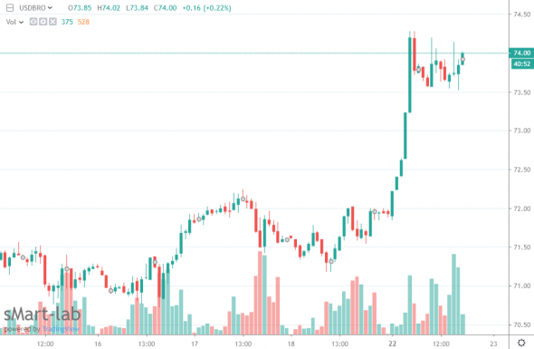 Нефть в центре внимания