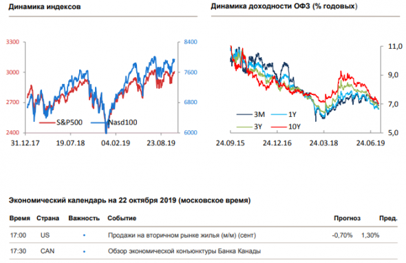 Утренний комментарий по финансовым рынкам за 22.10.2019