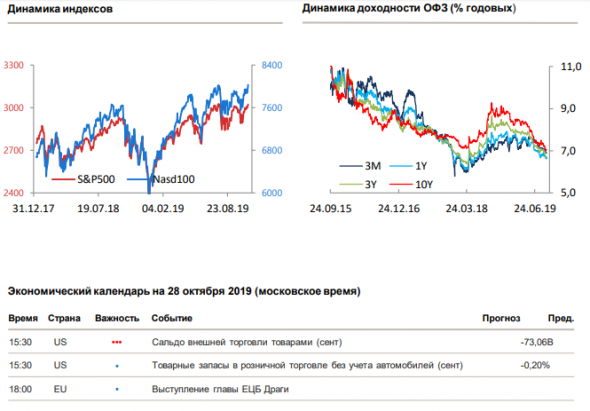 Утренний комментарий по финансовым рынкам за 28.10.2019