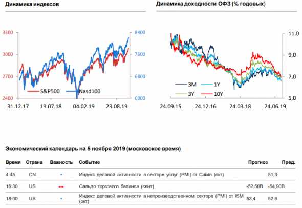 Утренний комментарий по финансовым рынкам за 05.11.2019