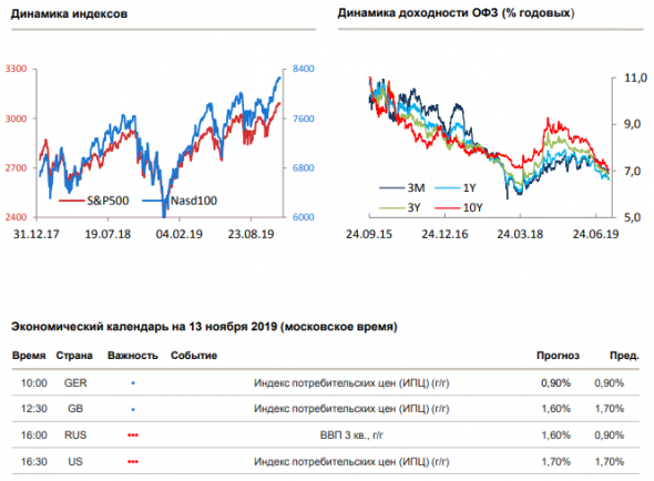 Утренний комментарий по финансовым рынкам за 13.11.2019