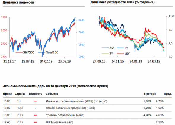 Утренний комментарий по финансовым рынкам за 18.12.2019