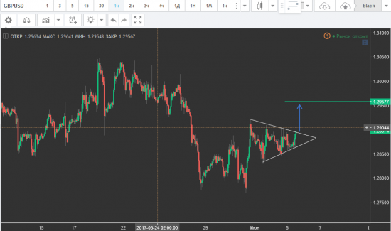 GBP/USD BUY