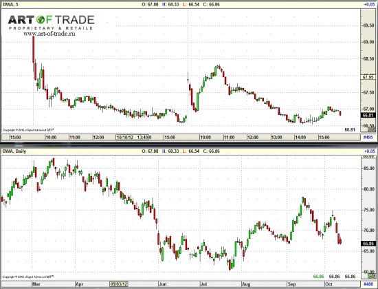 Market 12 октября 2012