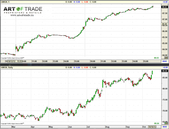 Market 17 октября 2012