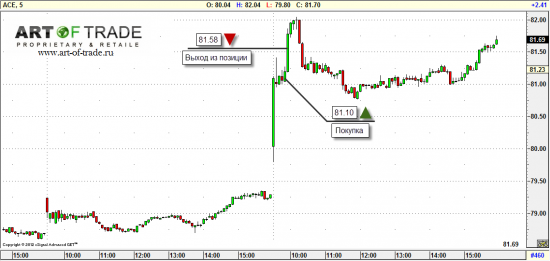 Market 19 октября 2012