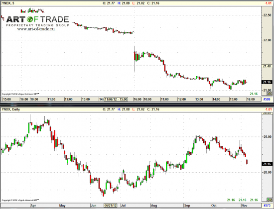 Market 8 ноября 2012