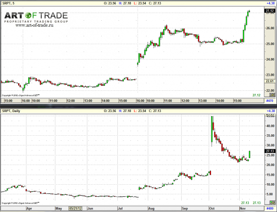 Market 13 ноября 2012