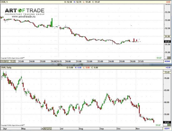 Market 3 декабря 2012