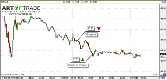 Market 18 декабря 2012