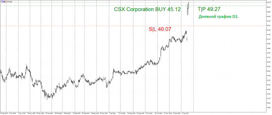 Сделка на Американском Фондовом рынке. Покупка CSX Corporation. CSX Corporation, биржевой тикер — CSX.