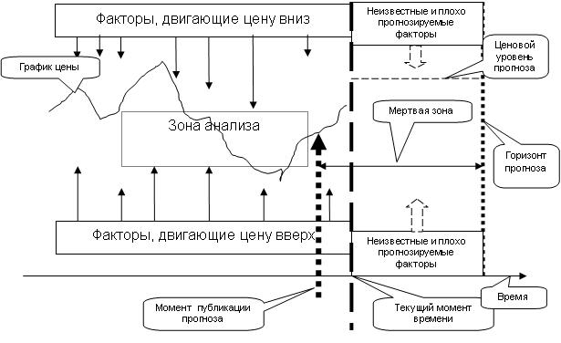 Разговор циклами