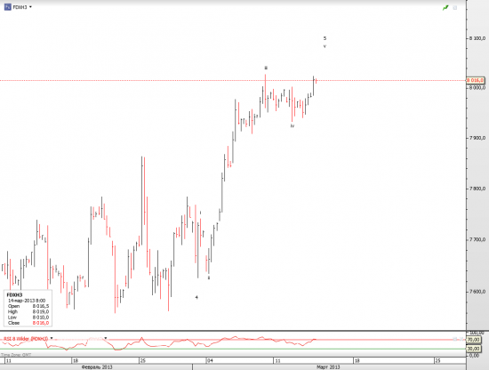 DAX brief update