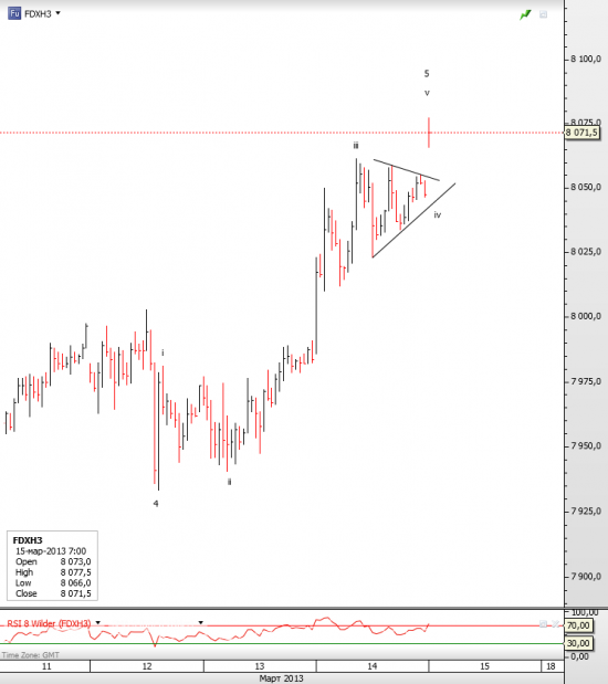 DAX brief update