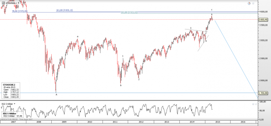 Reversal in European Equities