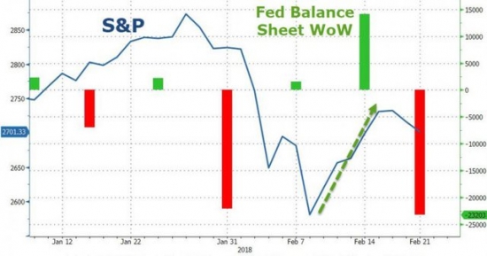 ФРС  запустила QE4 ?