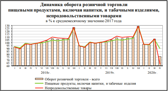 Экономика РФ в январе-апреле 2020: большой обзор