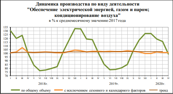 Экономика РФ в январе-апреле 2020: большой обзор