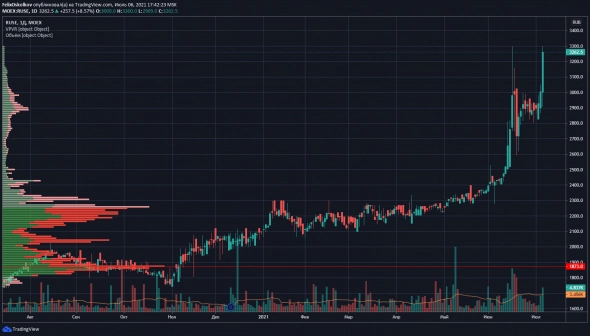 Легкие деньги на ETF ?