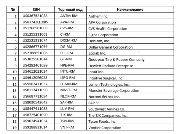 Еще 19 иностранных акций на ММВБ с 4 мая 2021 года. Что интересного? (часть 1).
