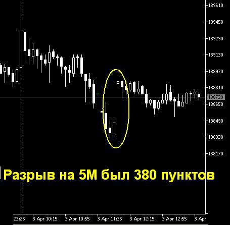 Любителям торговать российский рынок в Метатрейдере