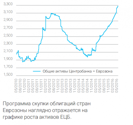 Аналитика группы Asset Management - Rietumu bank (18.08.2016)