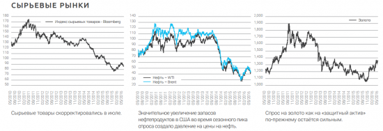 Аналитика группы Asset Management - Rietumu bank (18.08.2016)