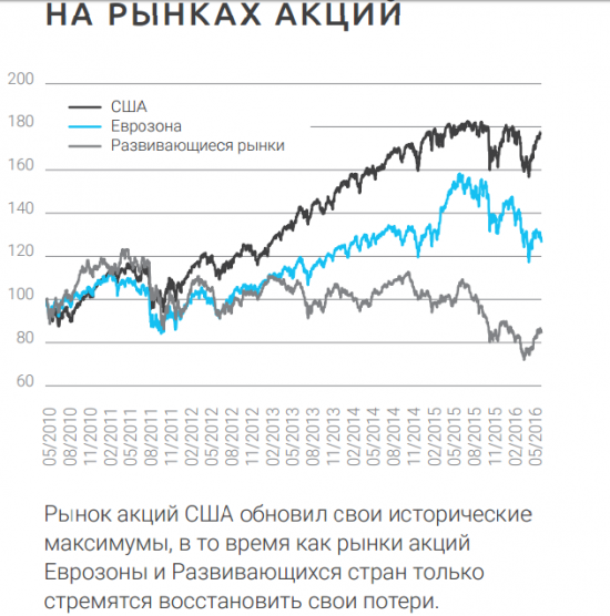 Аналитика группы Asset Management - Rietumu bank (18.08.2016)