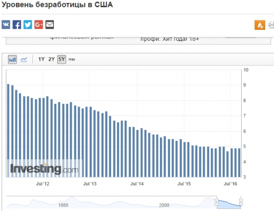 Че то в америке дела совсем плохи.