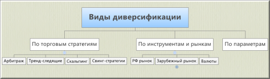 Грааль и трейдеры, которые его ищут.