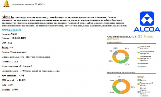 Покупать с 1,04.2013