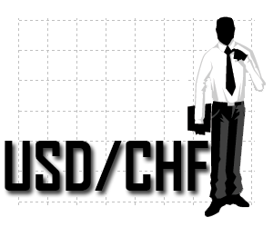 Прогноз USD/CHF