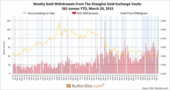 Скоро мы узнаем реальные запасы золота Китая?