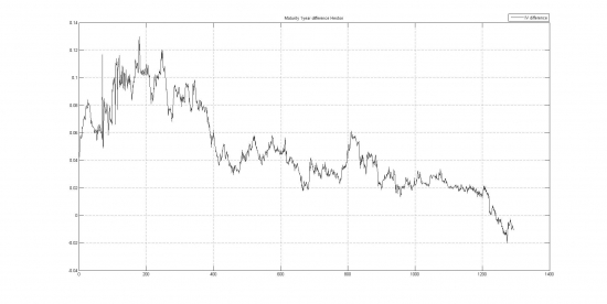 Skew gold