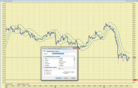 Индикатор для Quik «Канал Келтнера» (Keltner channel)