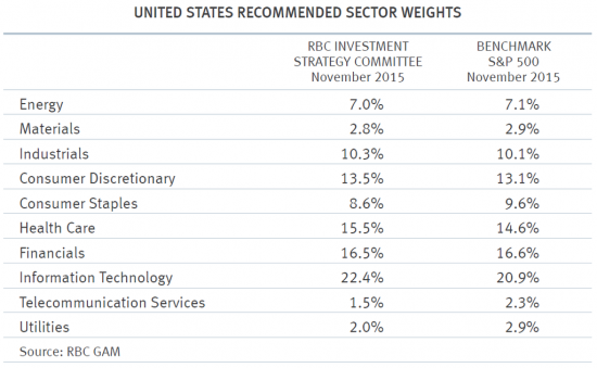 Activists vs Index Fund: Bill Ackman view