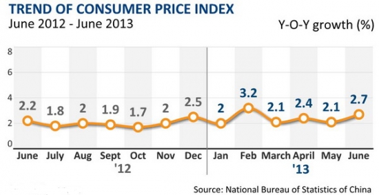 Рост инфляции в Китае.