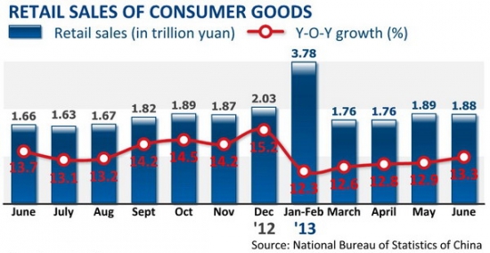 ВВП Китая : Стабильный и Умеренный Рост.