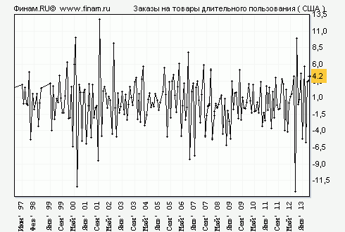 Есть большая ложь, а есть американская статистика.