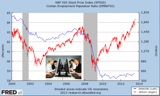 S&P 500  обкурился?  10 - «За», 1 - «Против».