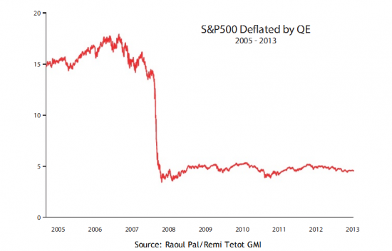Два новых взгляда на количественное смягчение QE.