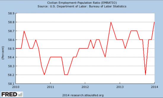 Так ли уж плохи Non farm payrolls?