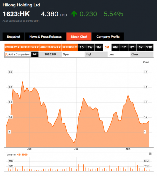 Куда утекает российская нефть?