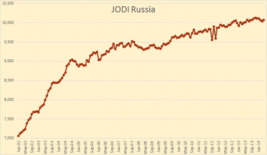 Куда утекает российская нефть?