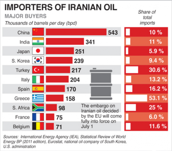 ППН-1. Китай как зеркало нефтяной революции.