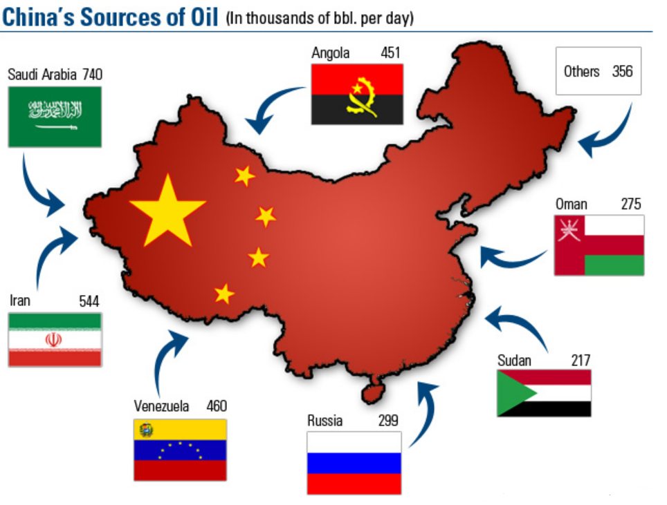 Страны внутри китая