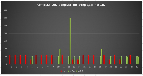 Какой метод открытия сделки лучше?