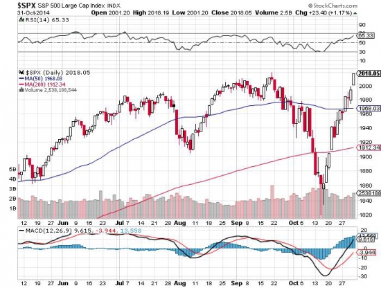 S&P 500 - the next stop is 2080